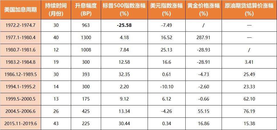 美国加息中国股市会暴跌么