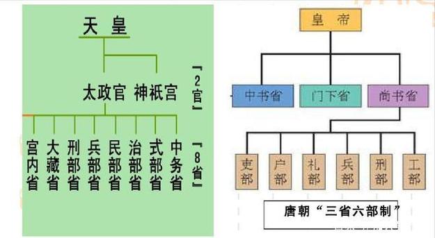 日本的政体是什么制度