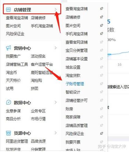 淘宝店铺子账号有什么用
