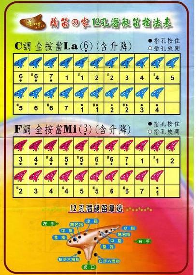 12孔陶笛1234567指法口诀图标