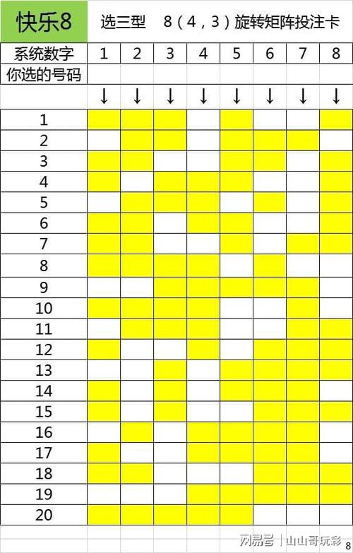 快乐8缩水矩阵器