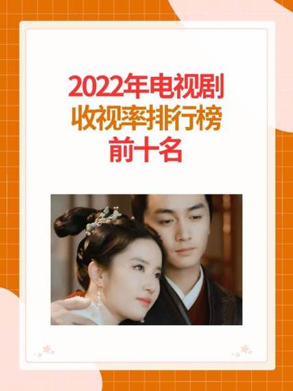 2022年最火十部电视剧图标