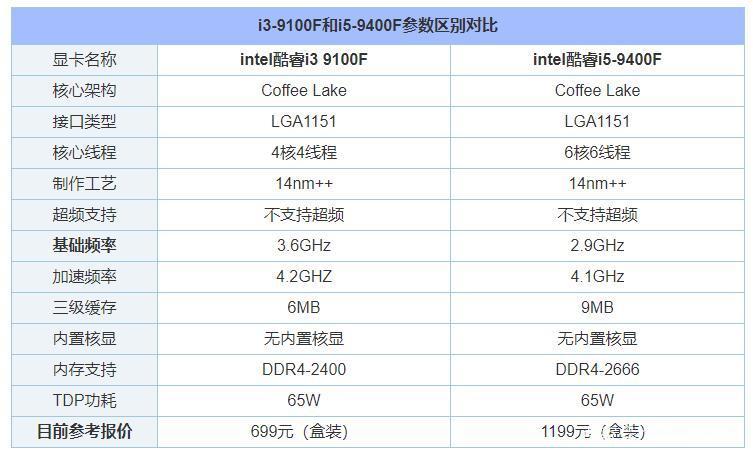 i39100集成显卡性能