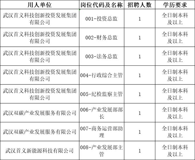 交投集团招聘2026缩略图