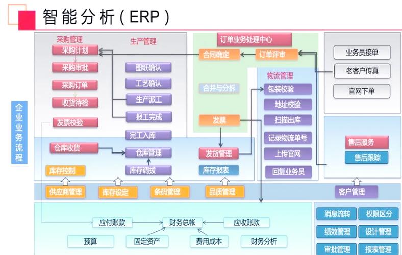 erp物料管理系统