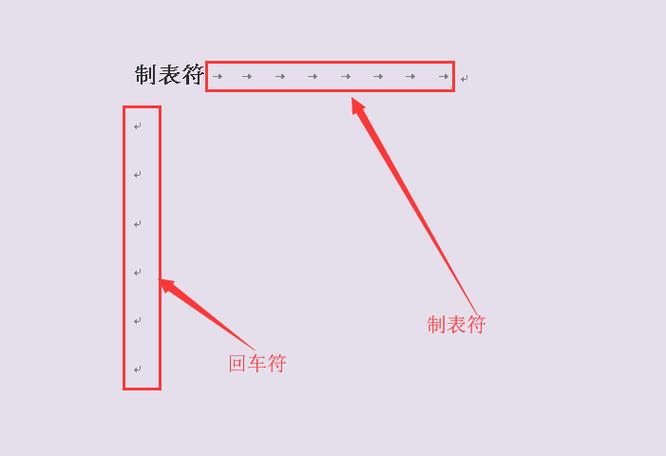 制表符怎么打出来