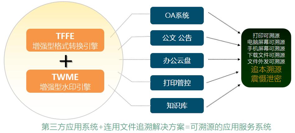 ftp进去的文件没有关联截图