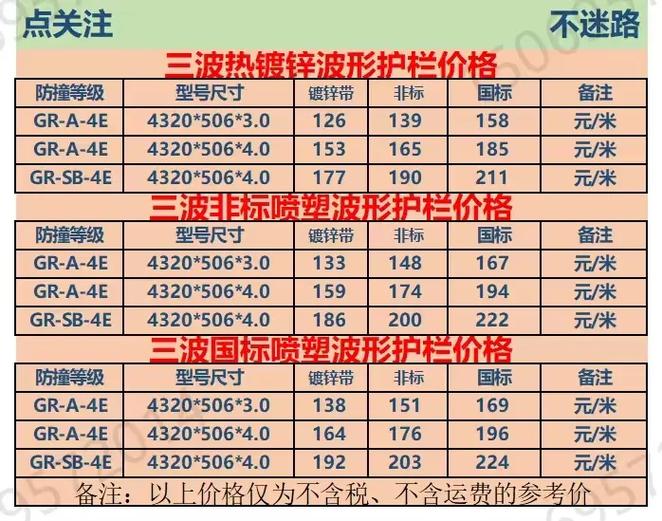 高速公路护栏板价格多少钱一米截图