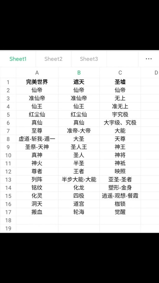 遮天里的等级是怎么分的
