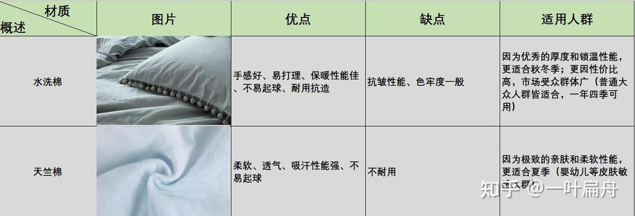 天竺棉适合夏天还是冬天图标