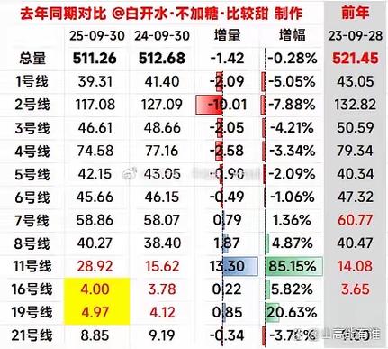 连续对比失败次数超过5次