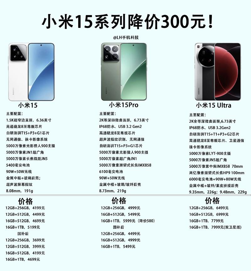小米5s plus多少钱图标