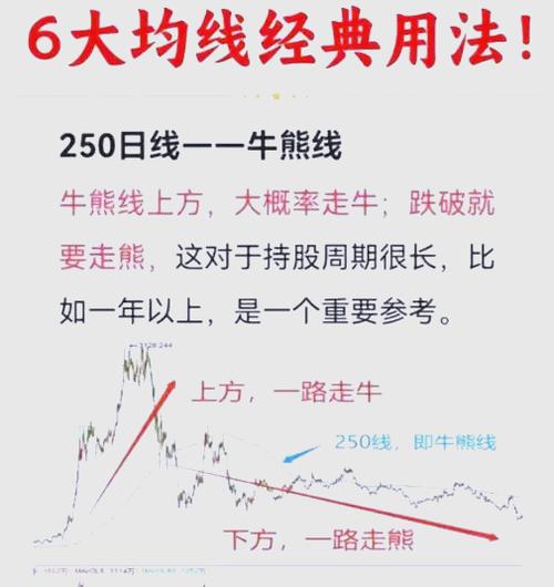 新手怎么看懂股票