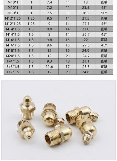 黄油嘴规格尺寸型号大全