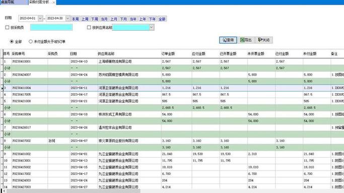 采购分析表怎么做