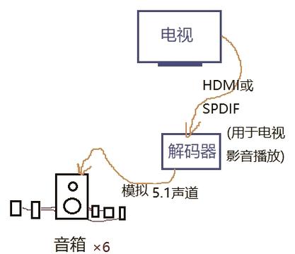 旧电视喇叭改音响图解