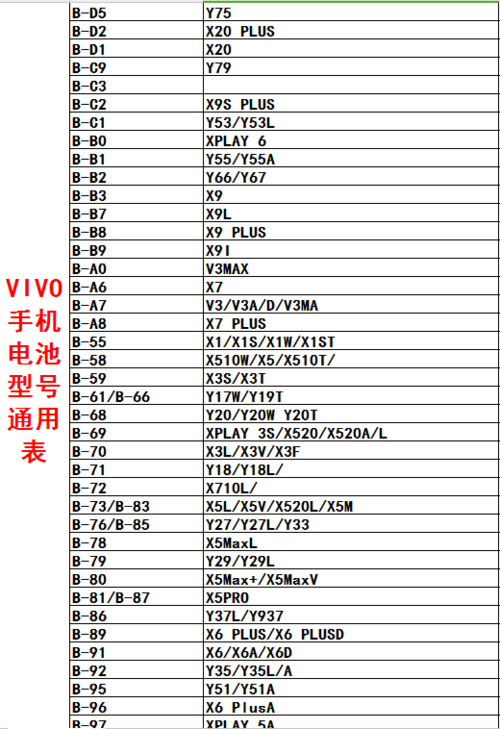 vivo手机是什么电池