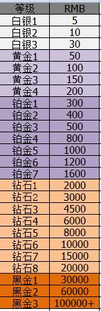比心vip等级消费表图截图