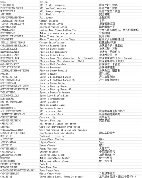 gta5线上作弊码