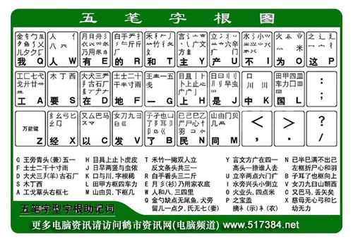 QQ五笔输入法2012