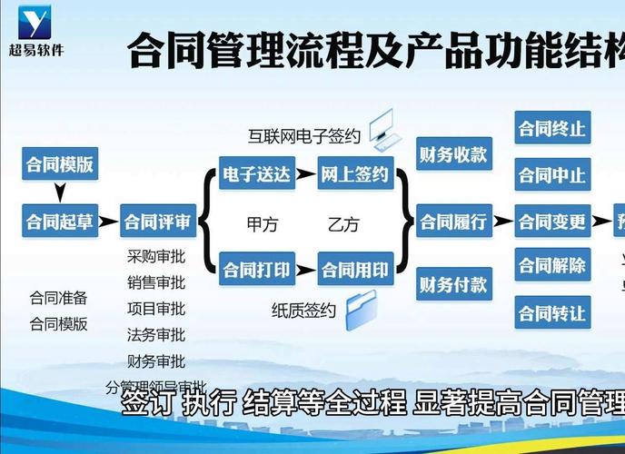 合同软件 免费版