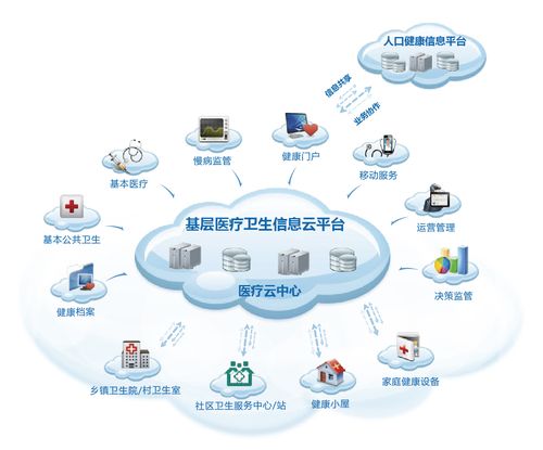 基层信息管理平台登录入口