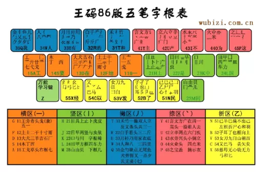 下载王码五笔输入法86版的方法图标