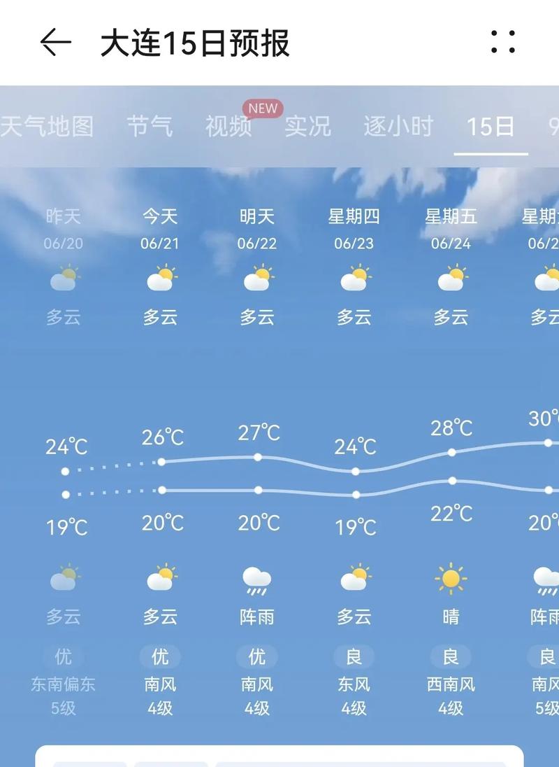 大连气象预报7天截图