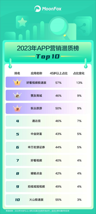 甜语名字的含义
