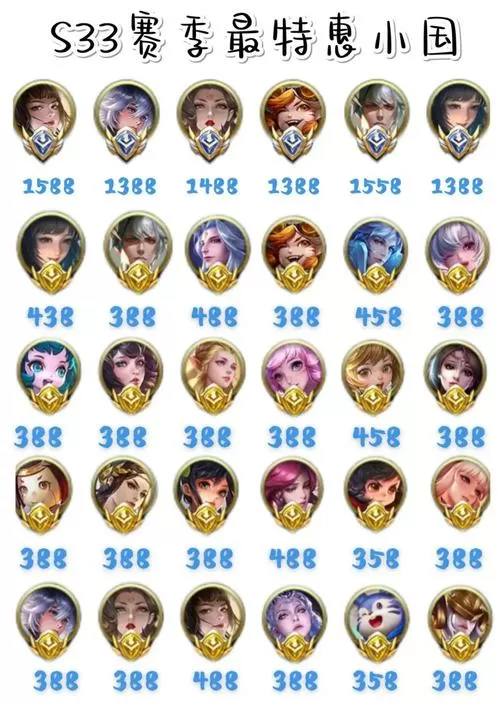 王者战力段位对照表截图