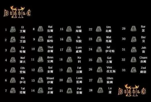 暗黑破坏神2符文之语合成公式图标