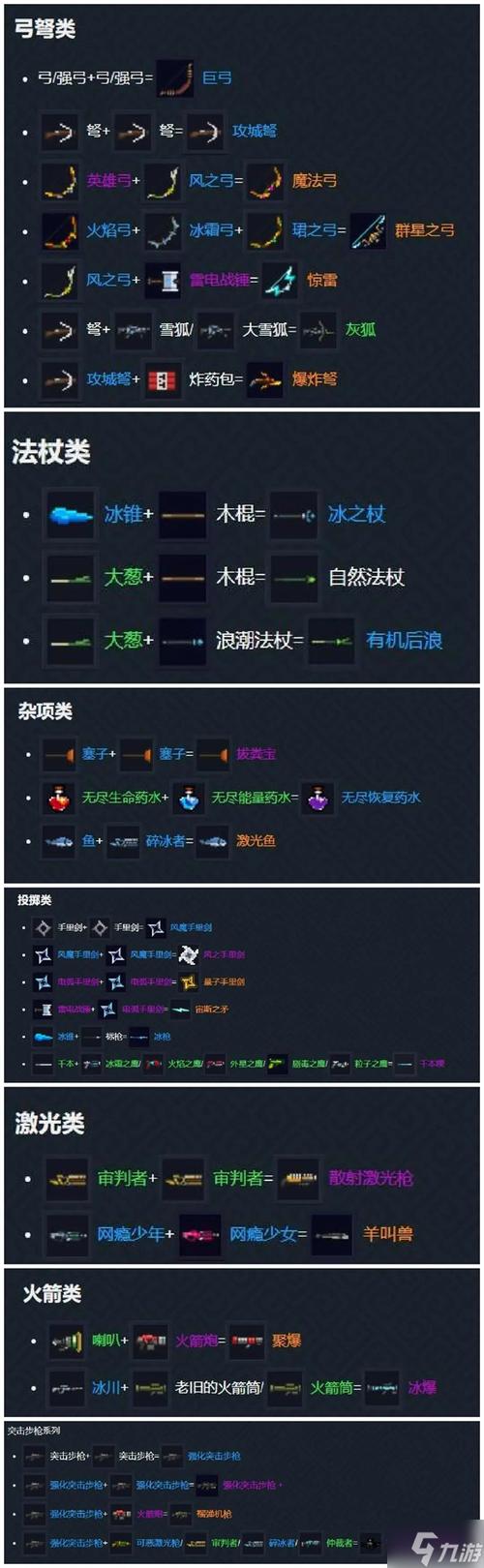元气骑士合成表2024最新版图标