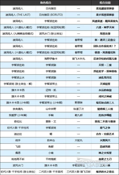 火影忍者羁绊6.8玩法解析