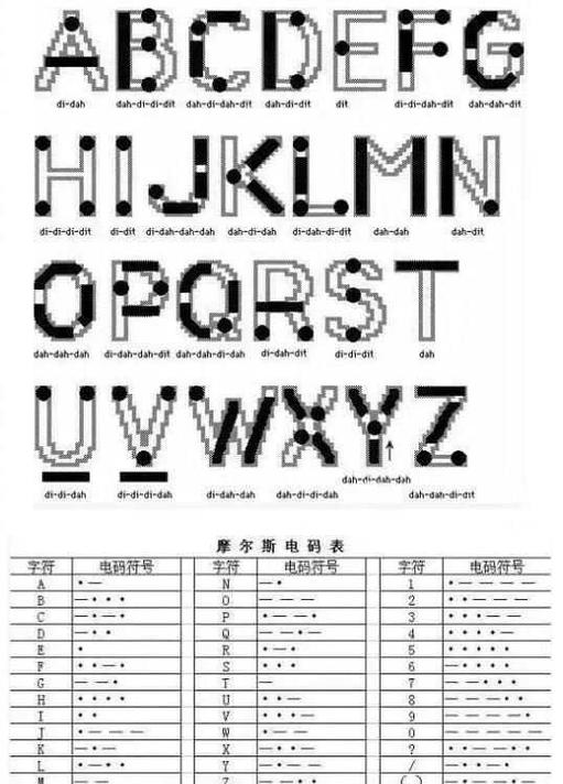摩尔斯电码数字对中文