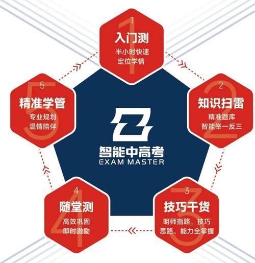 智能中高考官网