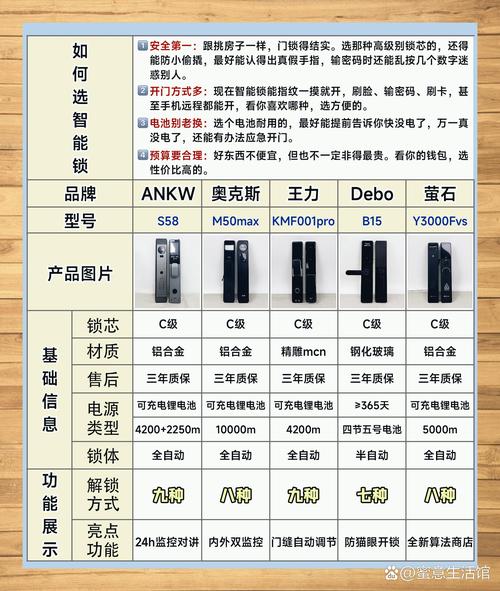 loock智能锁说明书缩略图
