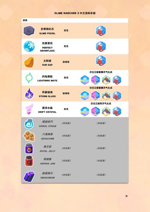 史莱姆牧场修改器截图