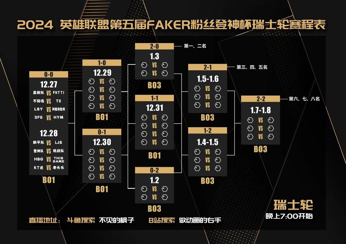 LOL象棋大赛2024时间表截图