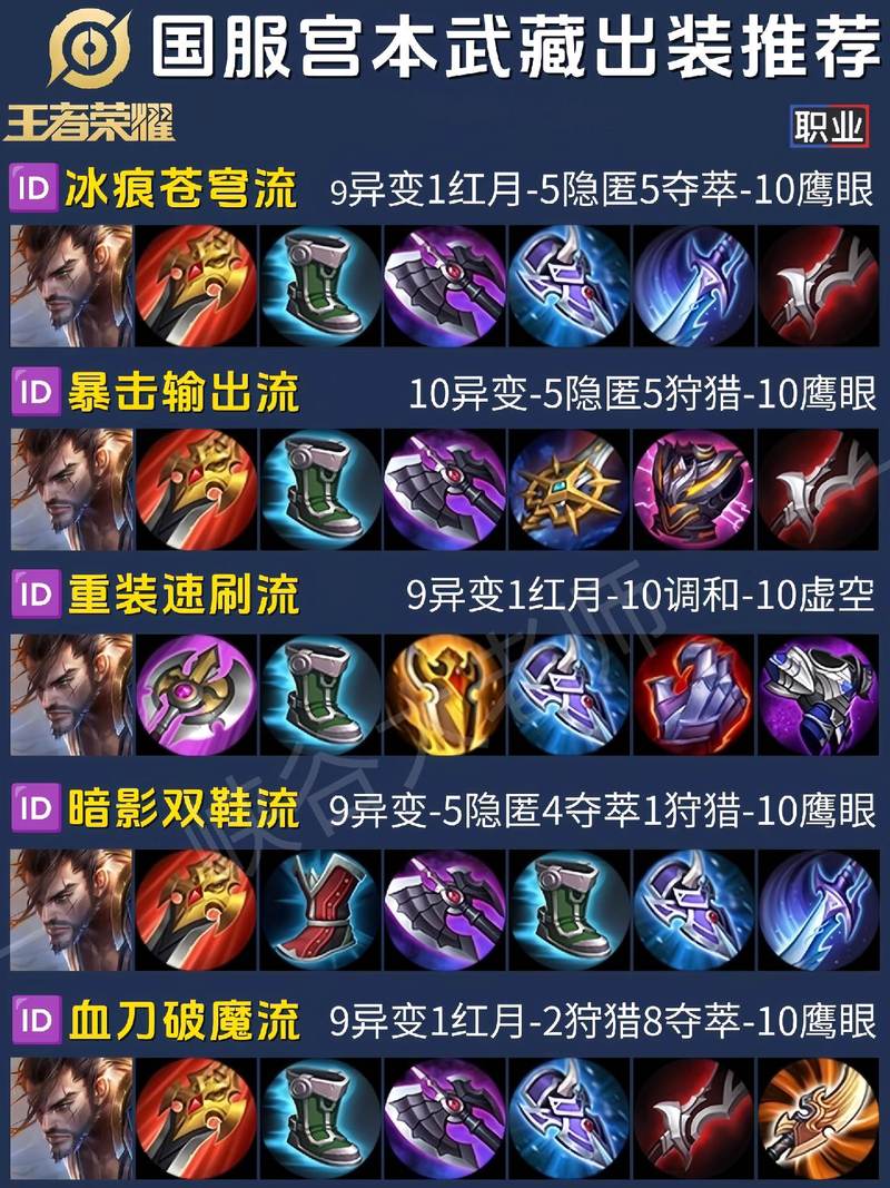 英魂宫本武藏最强出装截图