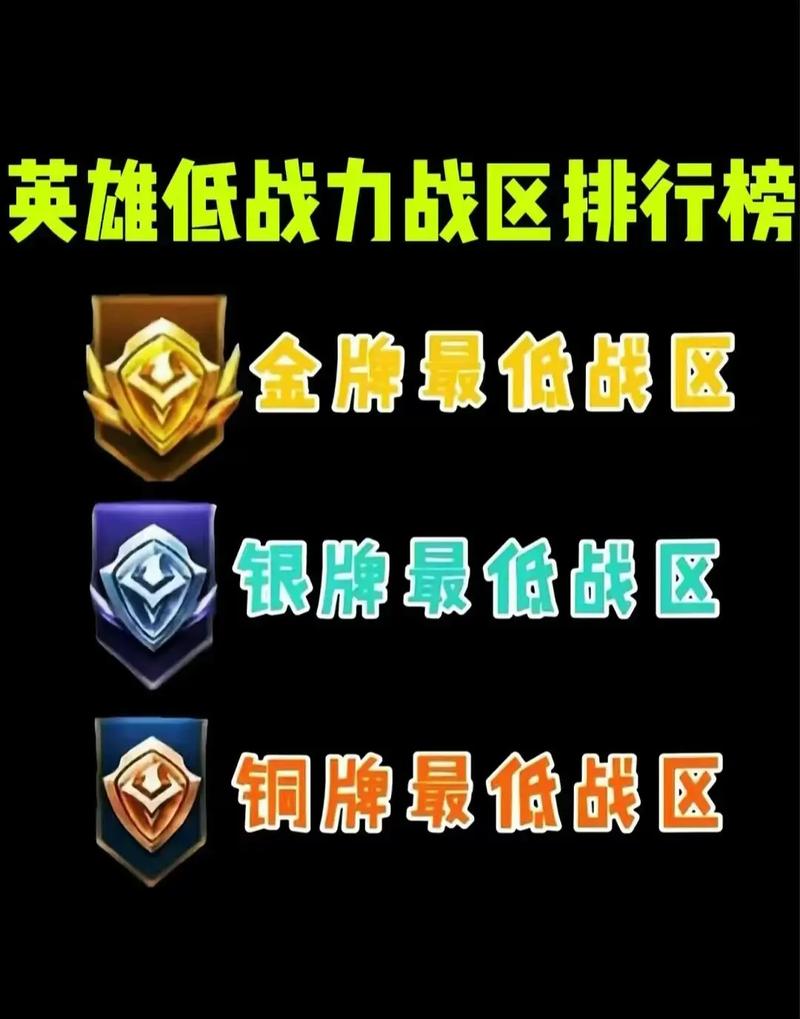 王者战区战力查询入口截图