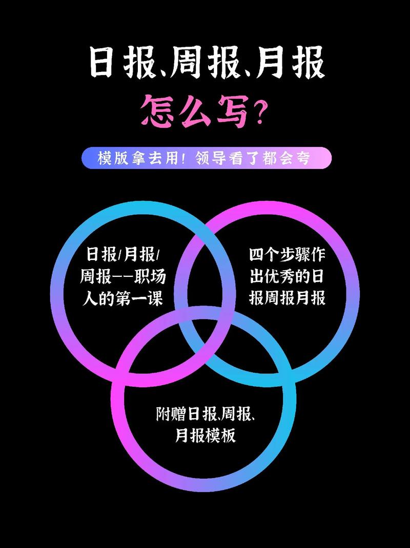 公司日报,周报,月报的制作