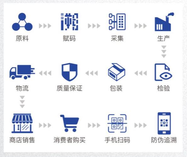 产品追溯系统截图