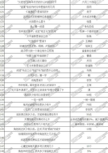 梦幻西游科举答案大全答题器截图