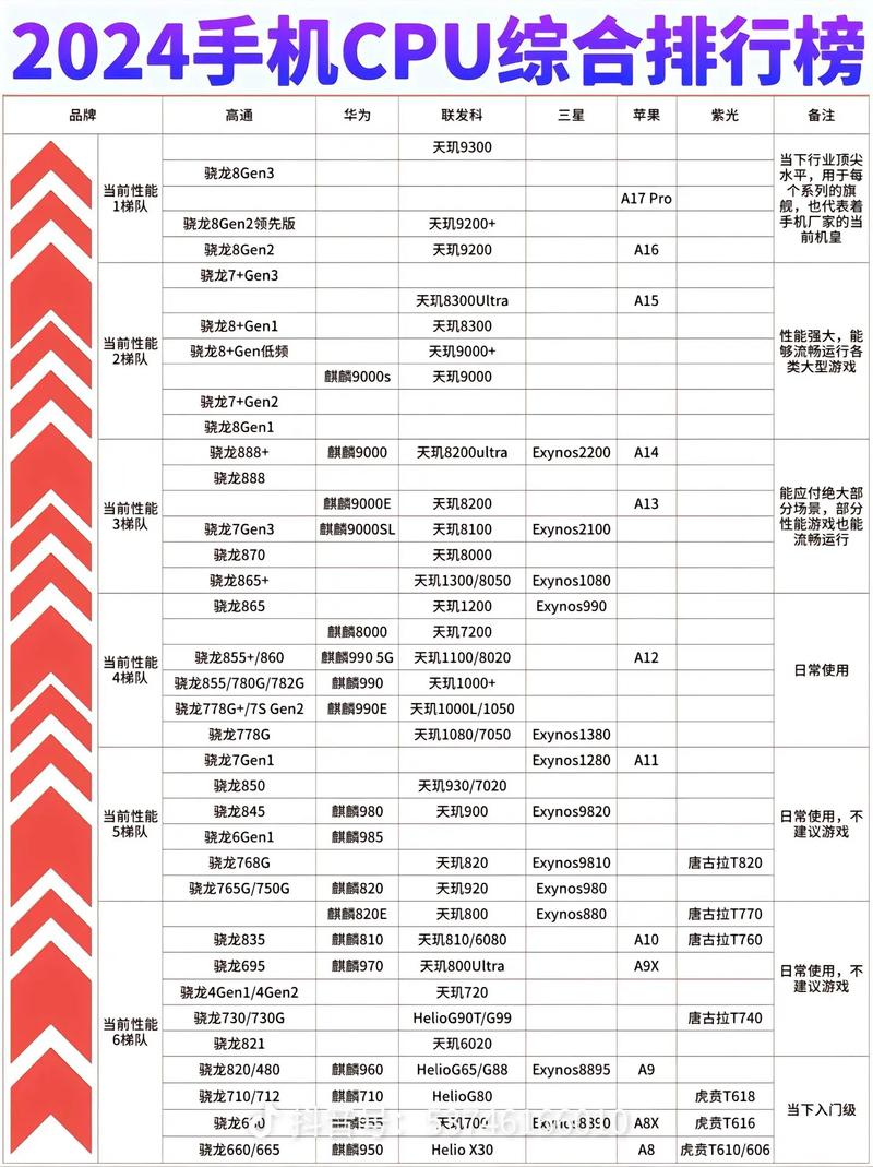 手机处理器排行app