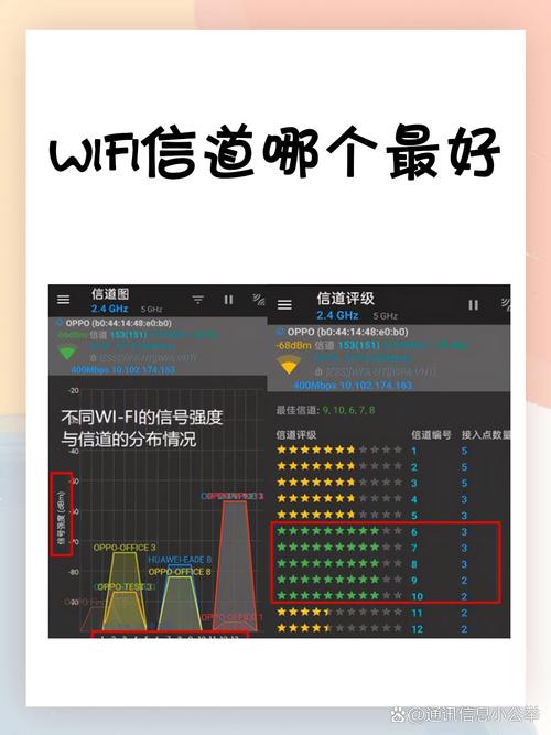 苹果wifi信道分析app截图