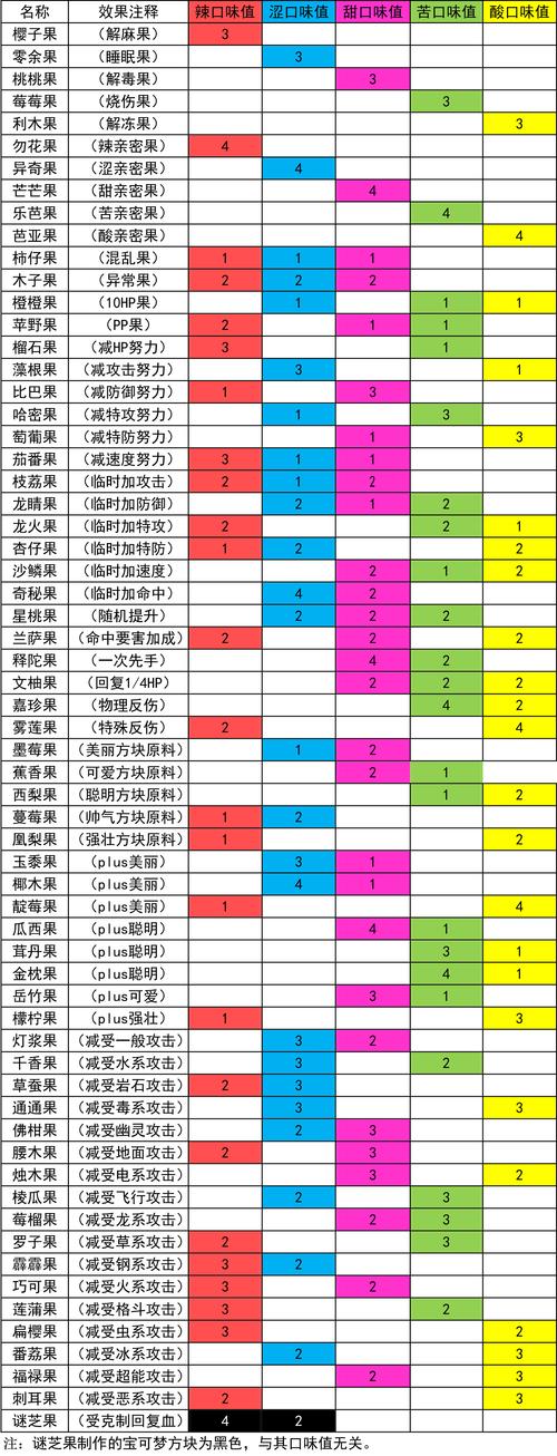 口袋妖怪能量方块配方截图
