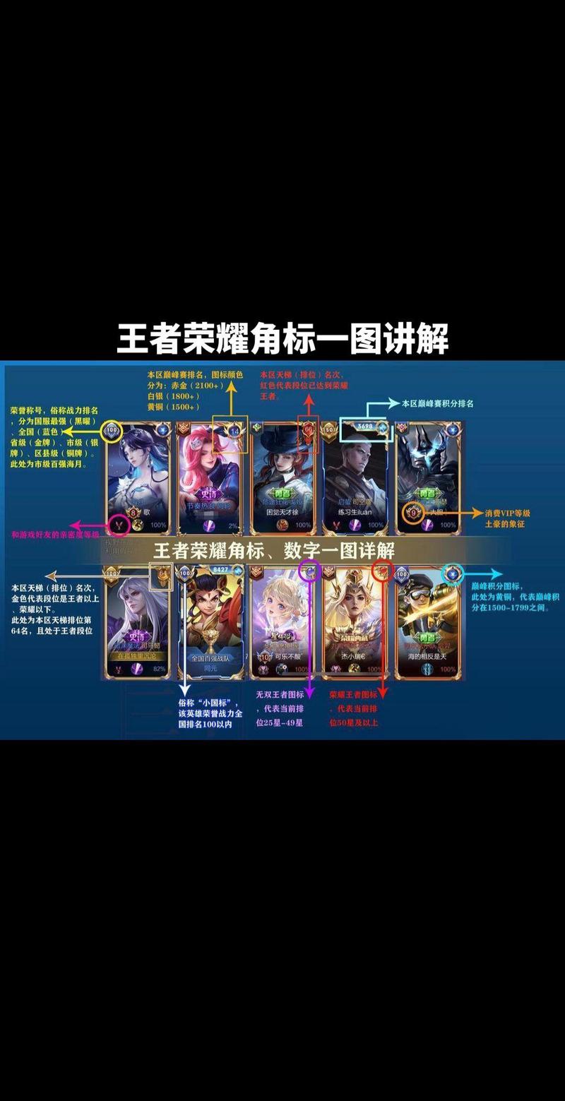 王者技能框大师安卓版