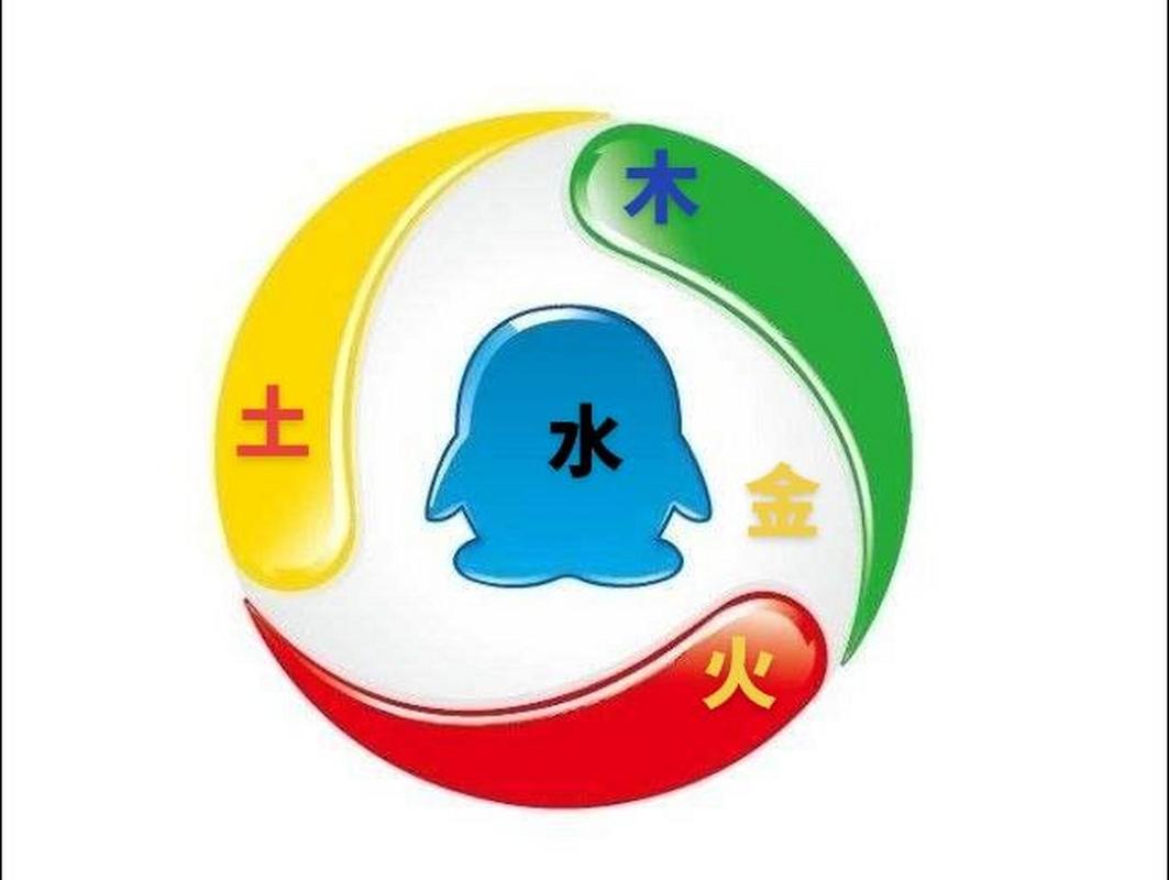 五行数字缩略图