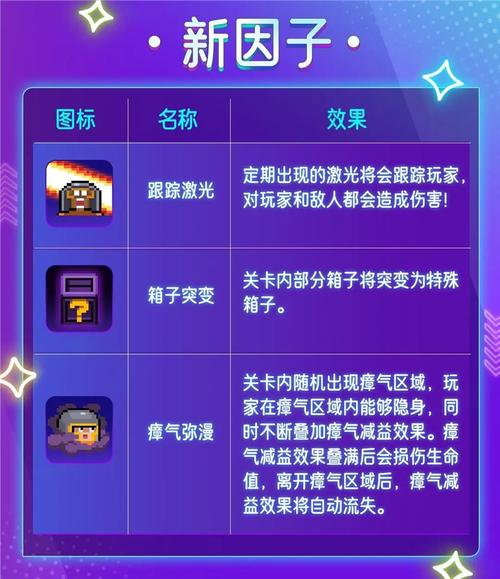 元气骑士5.4.0内置修改器截图
