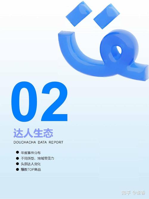 达人内推